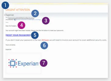 Phishing email diagram